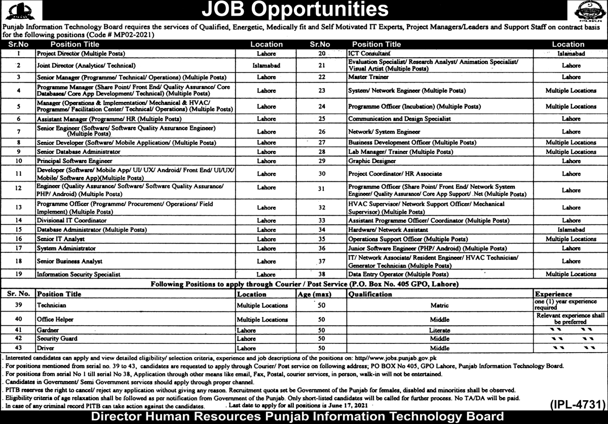 PITB Jobs May 2021
