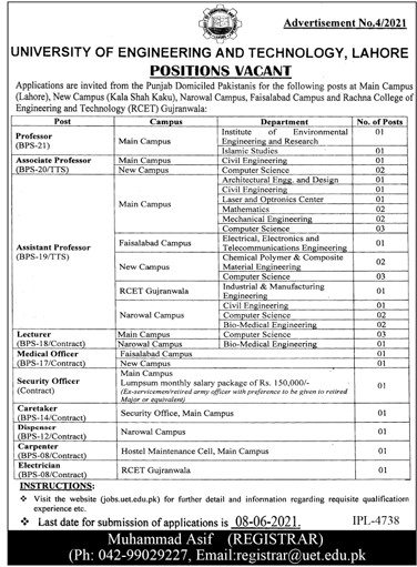 UET Lahore Jobs May 2021