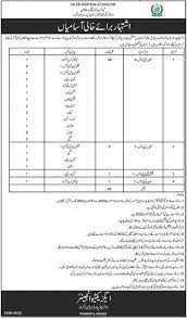 Water and Power Division Skardu Jobs 2022