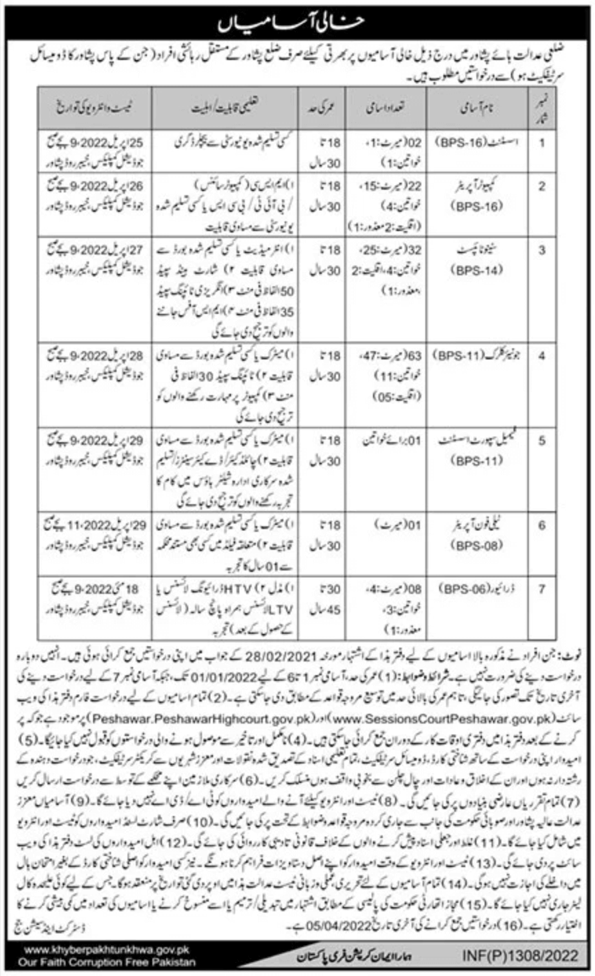 District and Session Courts Peshawar Jobs 2022 Latest 