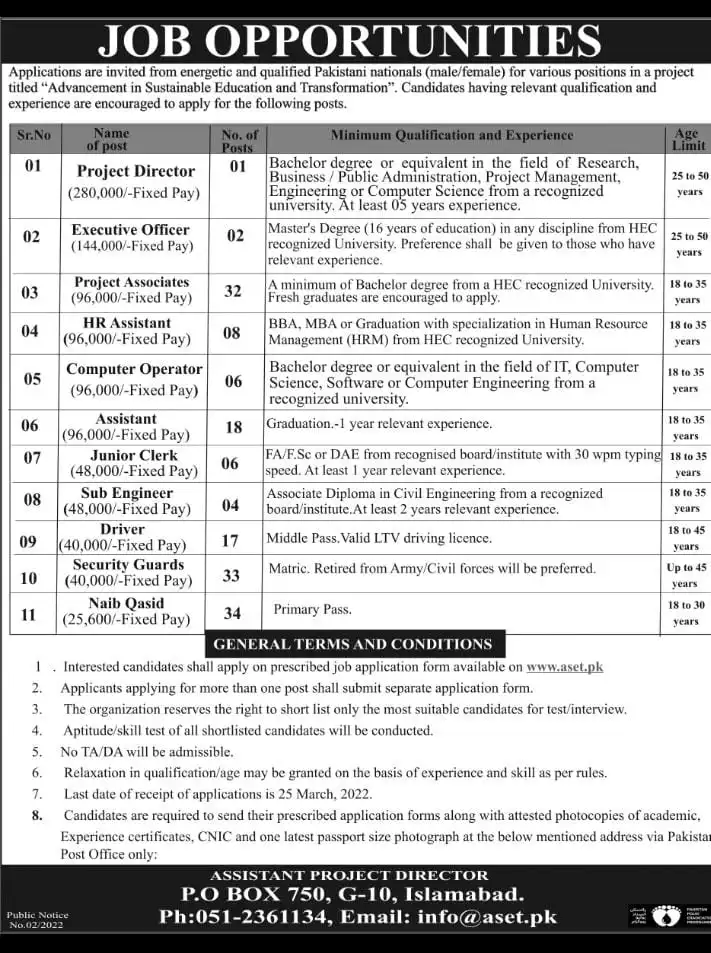 PO Box 750 Islamabad Jobs 2022 