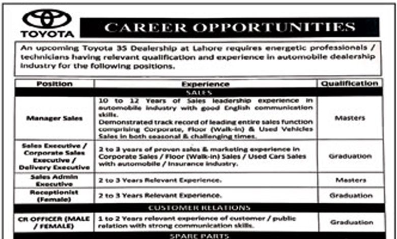 Toyota 35 Dealership Lahore Jobs 2022