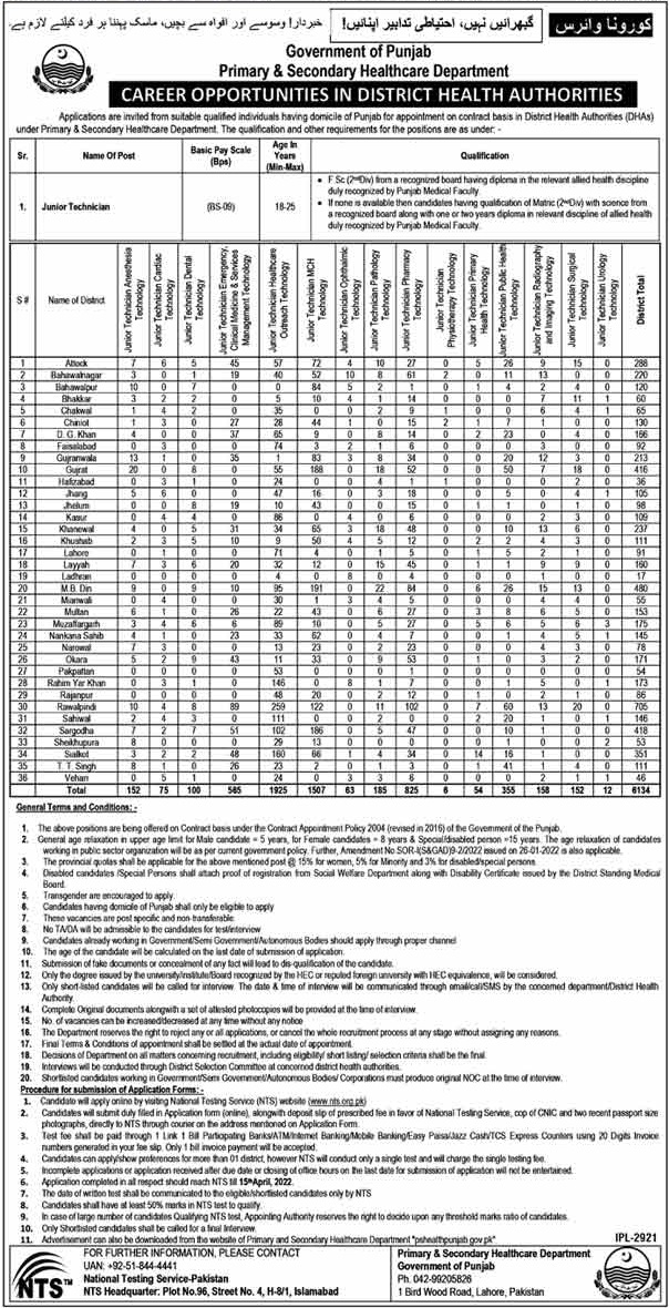 Punjab Primary and Secondary Healthcare Department Jobs 2022