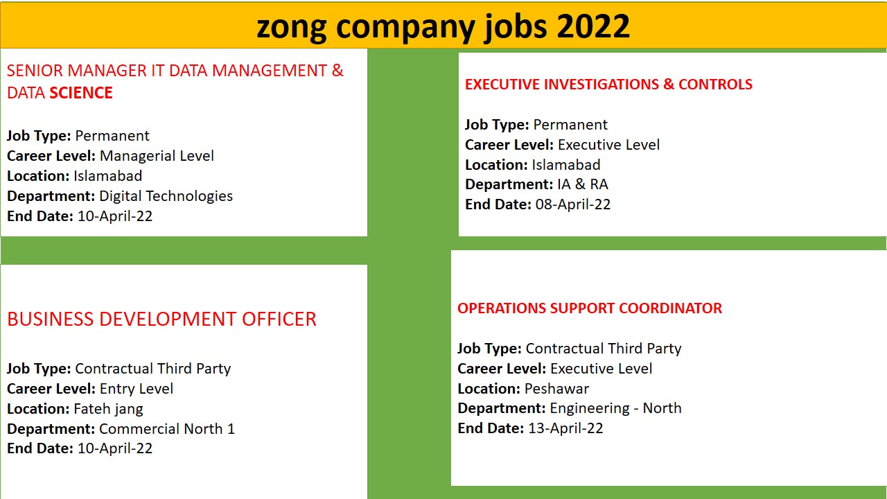 Zong Pakistan Jobs 2022 