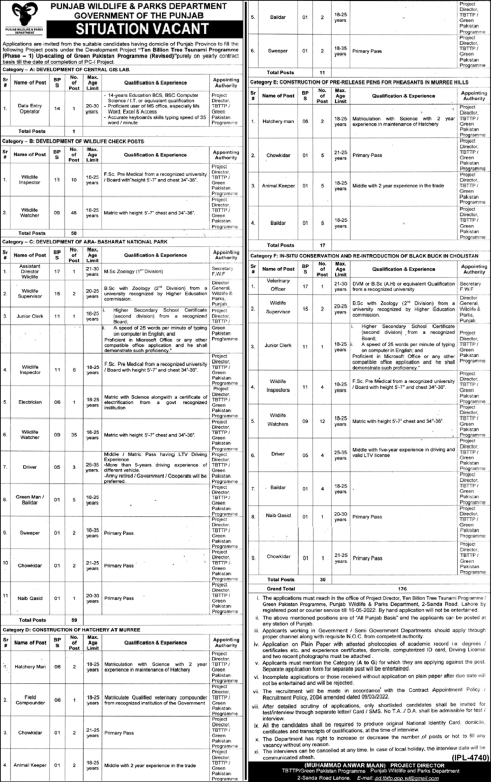 Punjab Wildlife and Parks Department Jobs 2022 Lahore