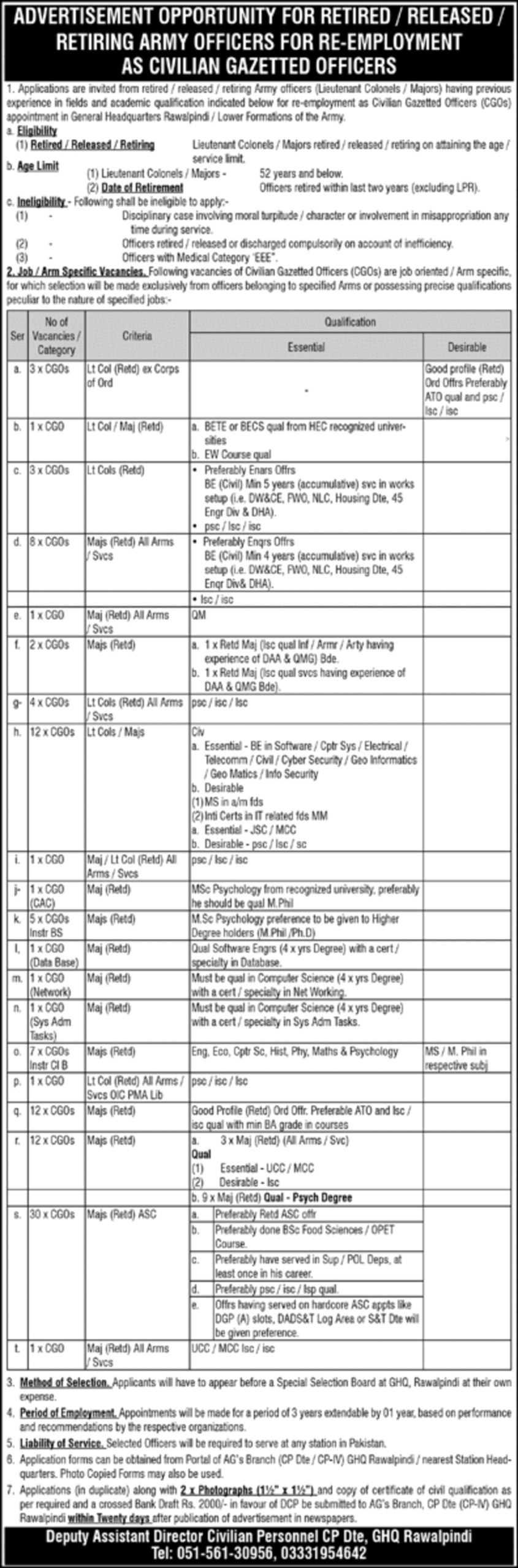 GHQ Rawalpindi Jobs 2022