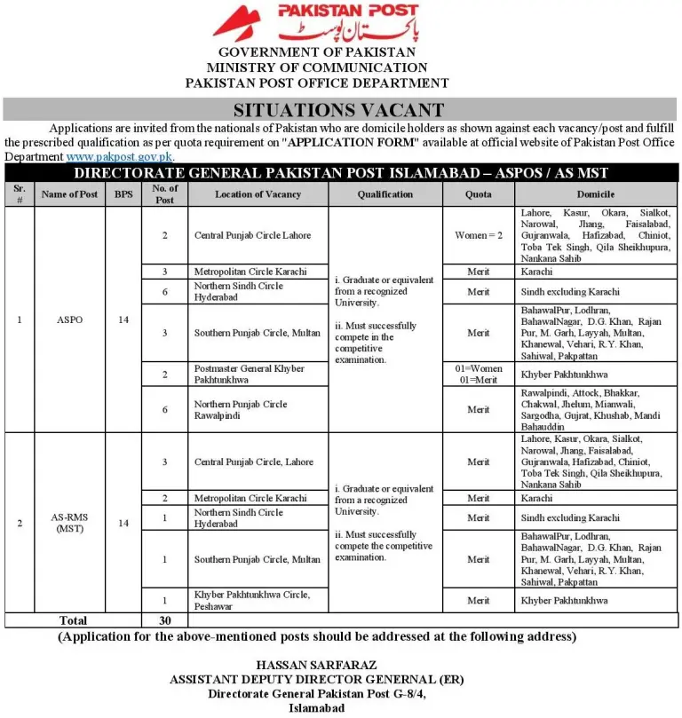 Pakistan Post Office Jobs 2022 | Application Form (4020+ Seats)