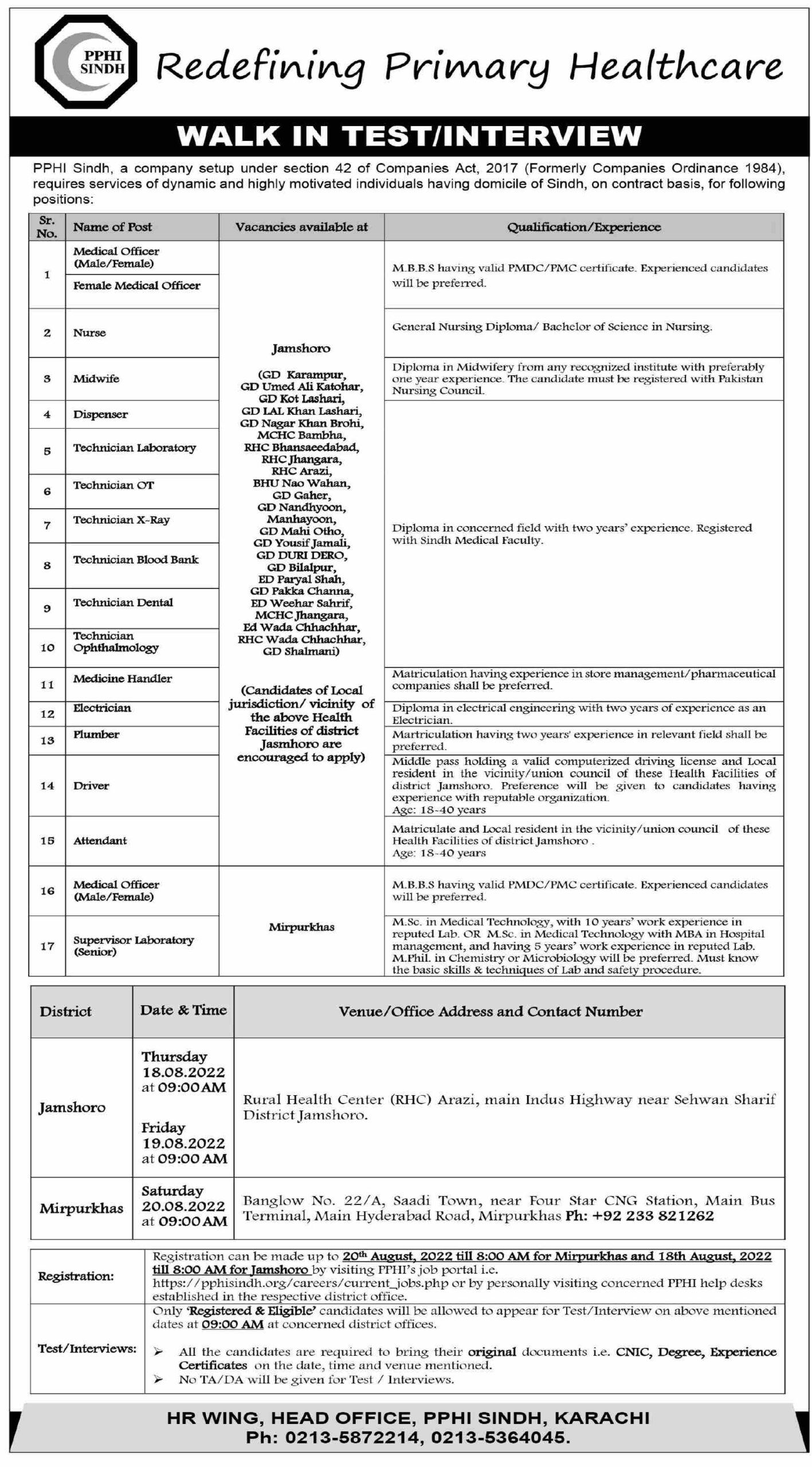 PPHI Sindh Jobs 2022 | Online Apply [Staff Required]