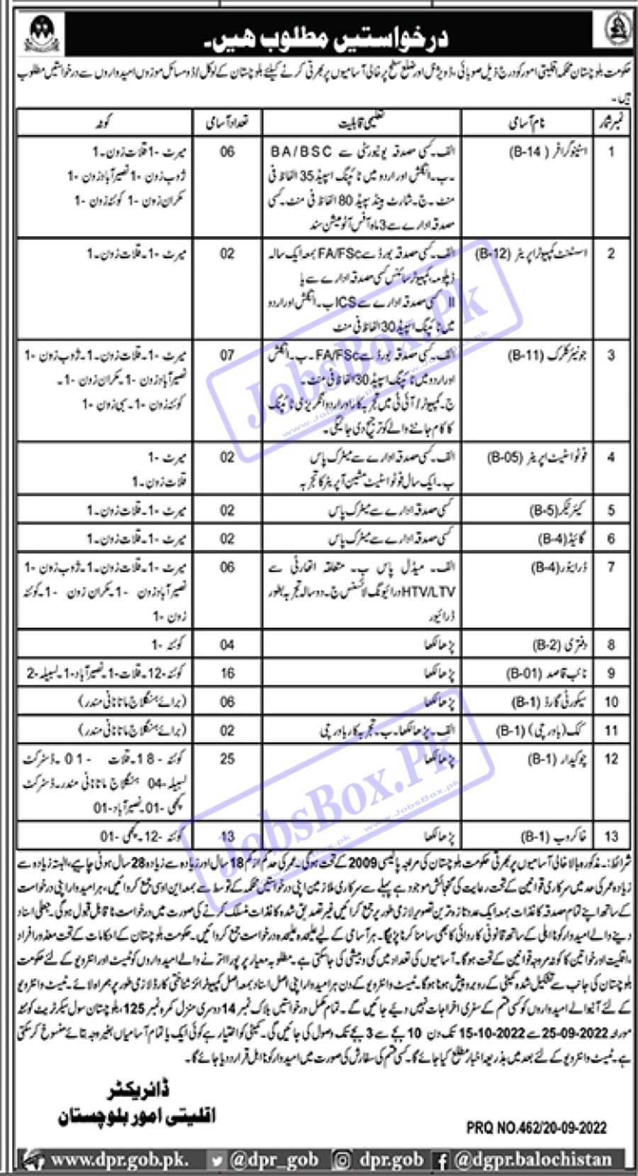 Minority Affairs Department Balochistan Jobs 2022 | 93 Govt Vacancies
