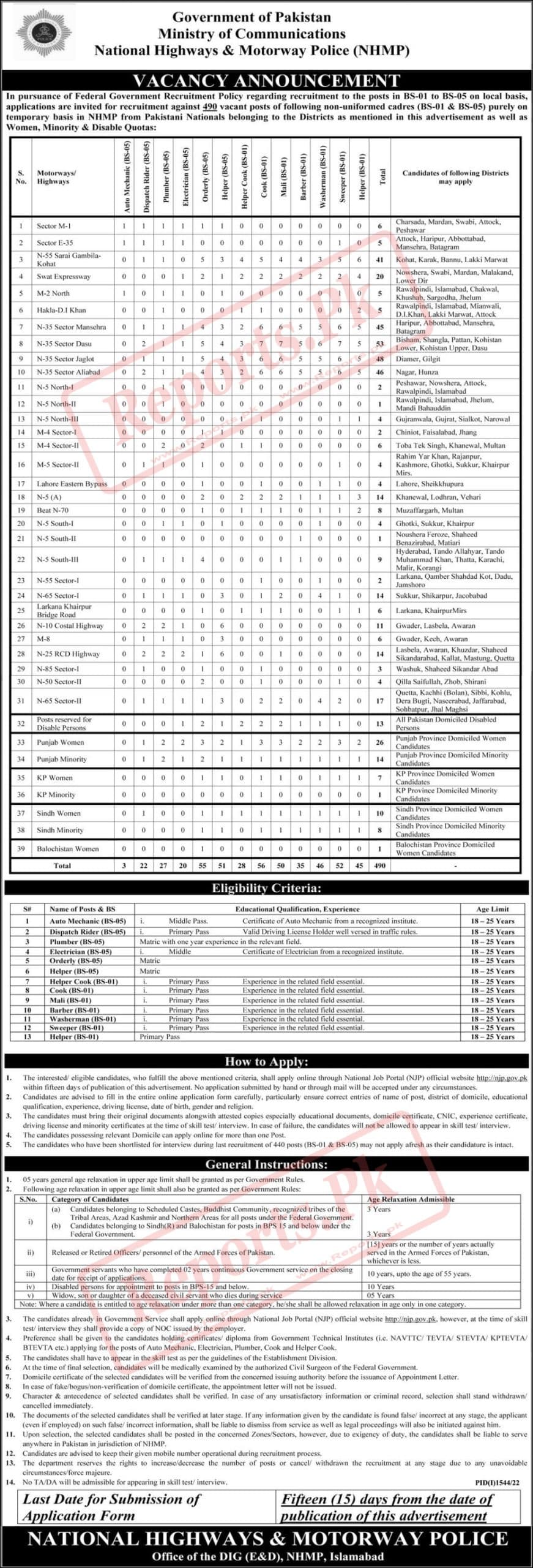 NHMP Jobs 2022 | Ministry of Communications | Online Apply at www.njp.gov.pk