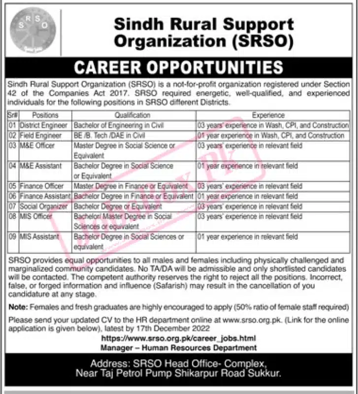 Sindh Rural Support Organization SRSO Jobs 2022