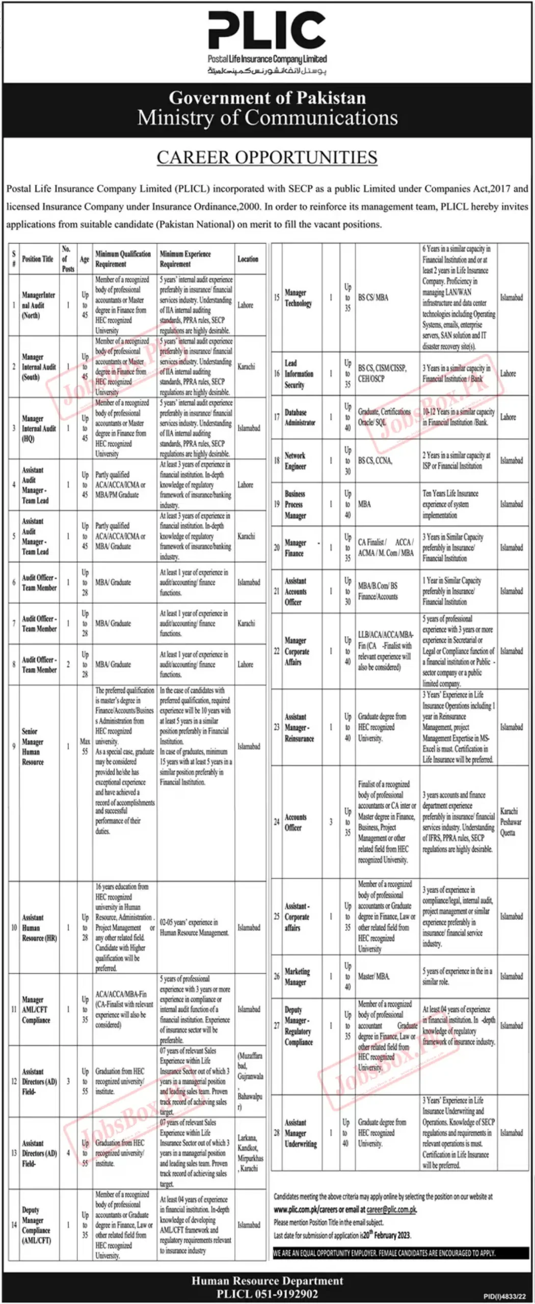 Communication Ministry Jobs 2023