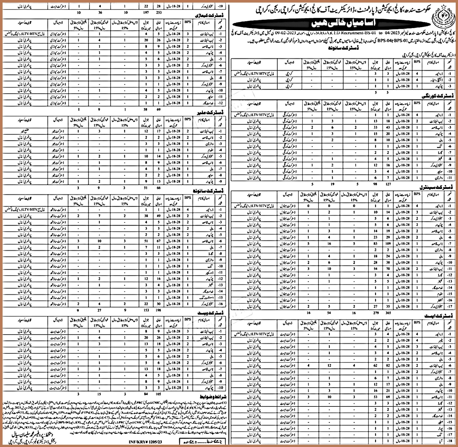 College Education Department Sindh Jobs 2023