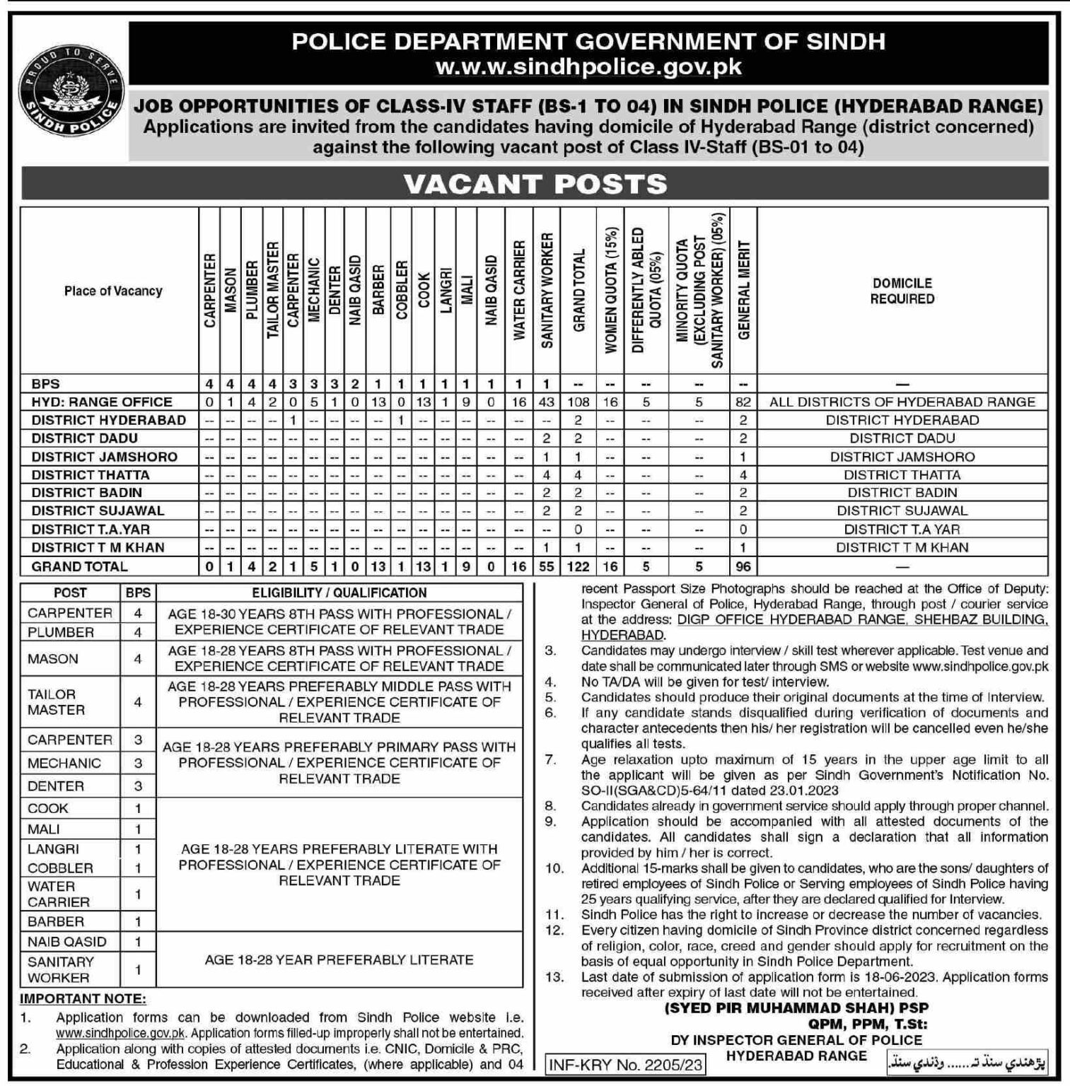 Sindh Police Jobs 2023 | Constable Online Apply [661+ Seats]