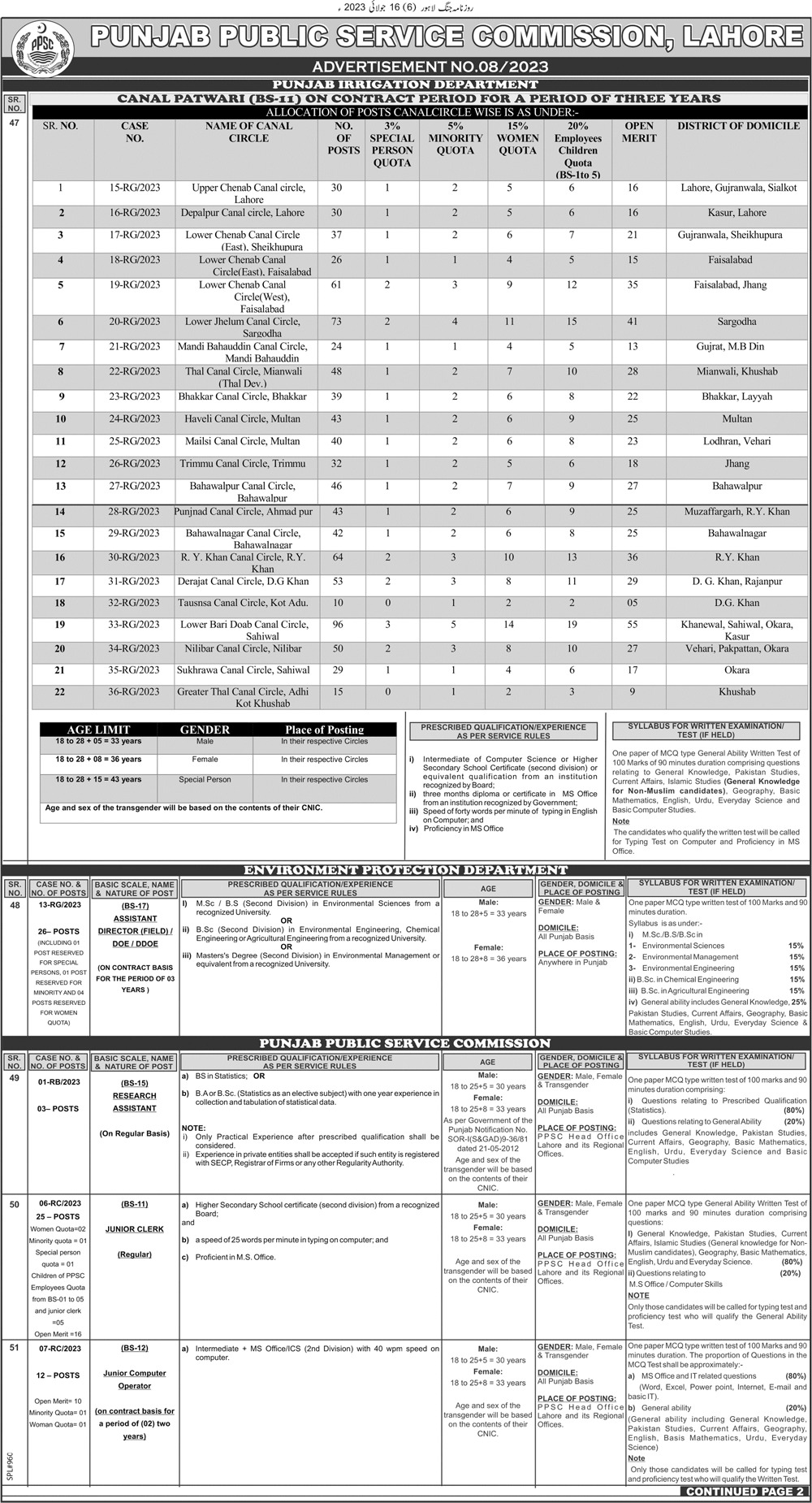 Punjab Public Service Commission PPSC Jobs 2023 (1000+ Vacancies)