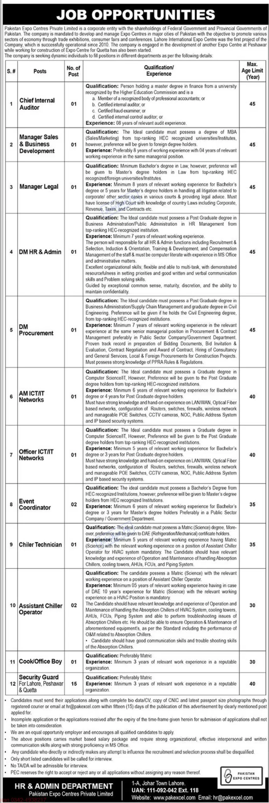 Pakistan Expo Centres Private Limited Jobs 2023 New Vacancies