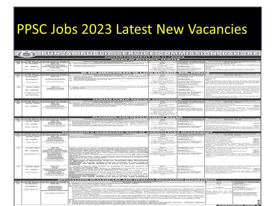 PPSC Jobs 2023 Latest New Vacancies