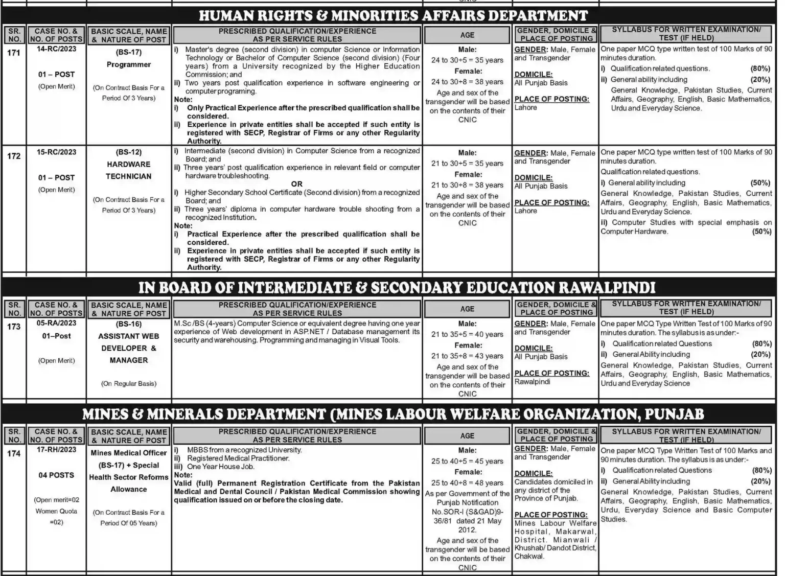 PPSC Tehsildar Jobs 2023 