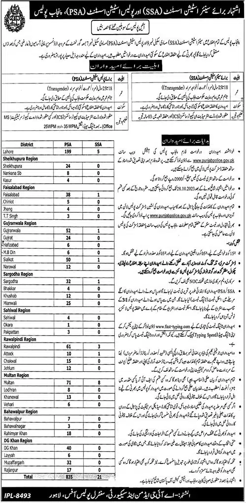 Jobs available in Punjab Police for 2023