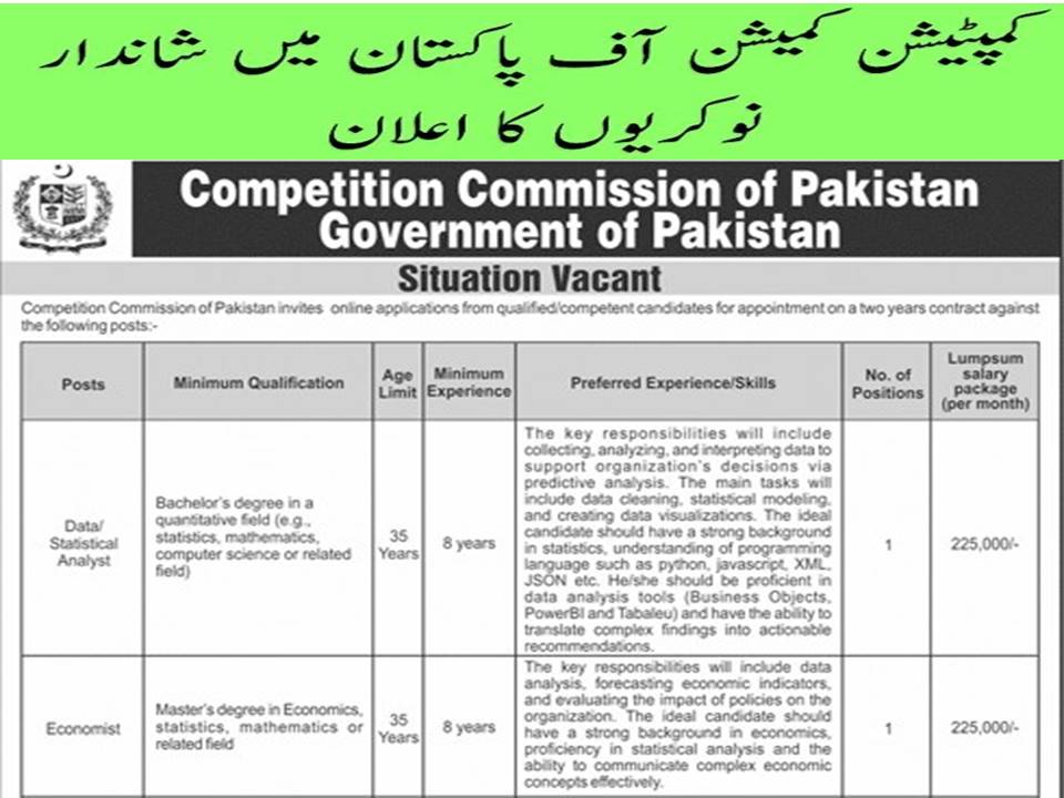 Competition Commission of Pakistan Latest Advertisement Jobs 2023