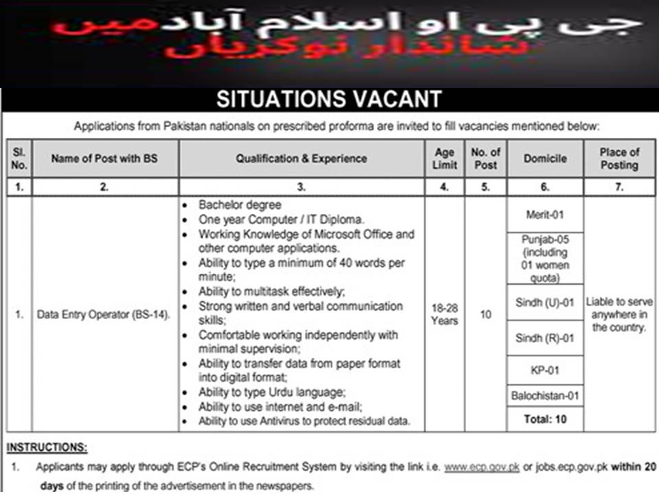 PO Box No 1418 GPO Islamabad Latest Advertisement Jobs 2023