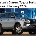 Pakistan’s Current Toyota Fortuner Price as of January 2024