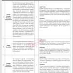 TransKarachi Jobs 2024