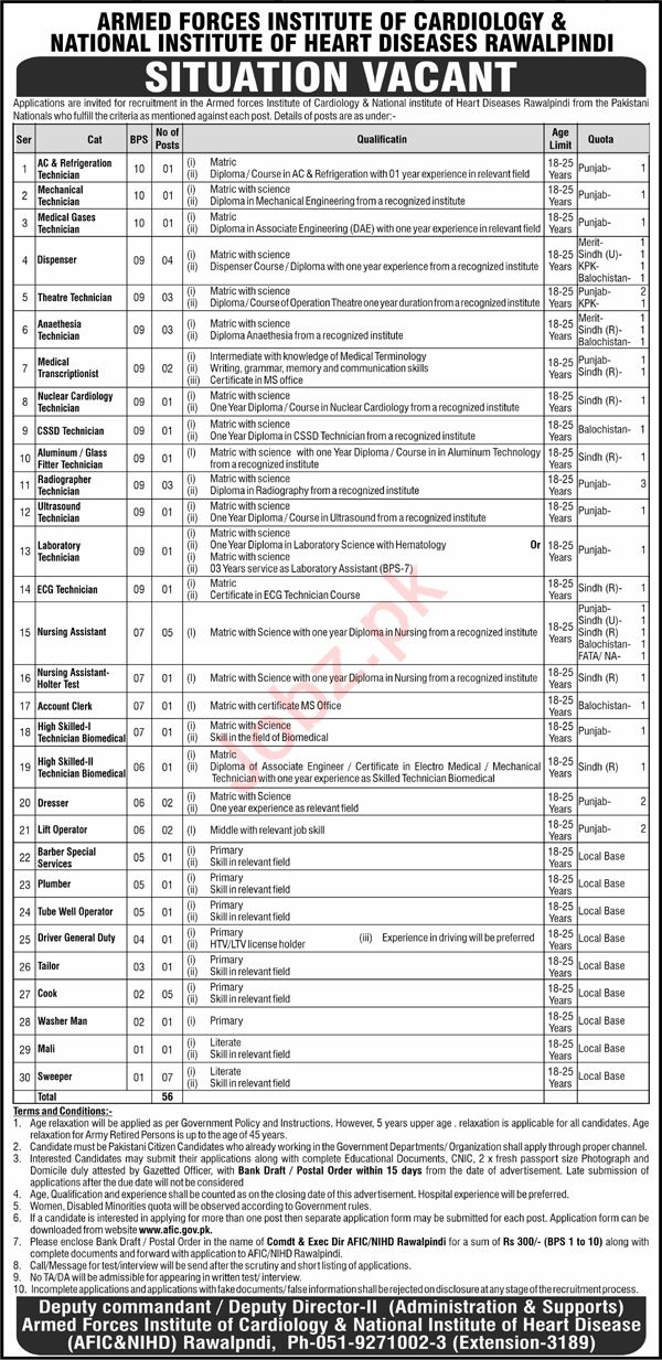 Situations Vacant At Armed Forces Institute Of Cardiology jobs March 2024