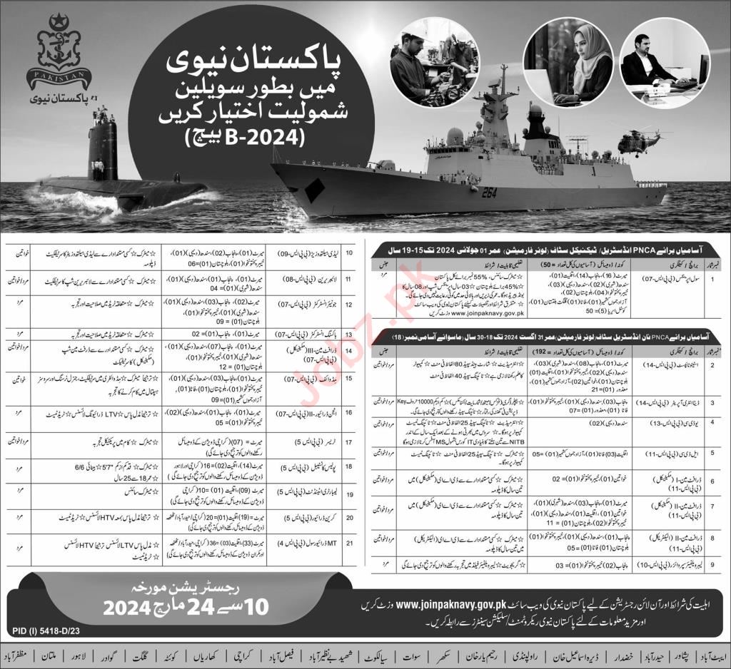 Civilian Staff At Pakistan Navy Jobs March 2024