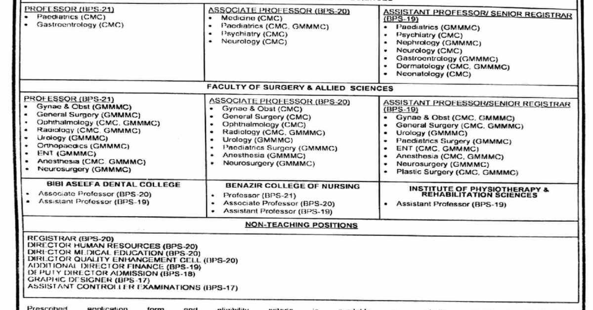 Shaheed Mohtarma Benazir Bhutto Medical University Jobs March 2024