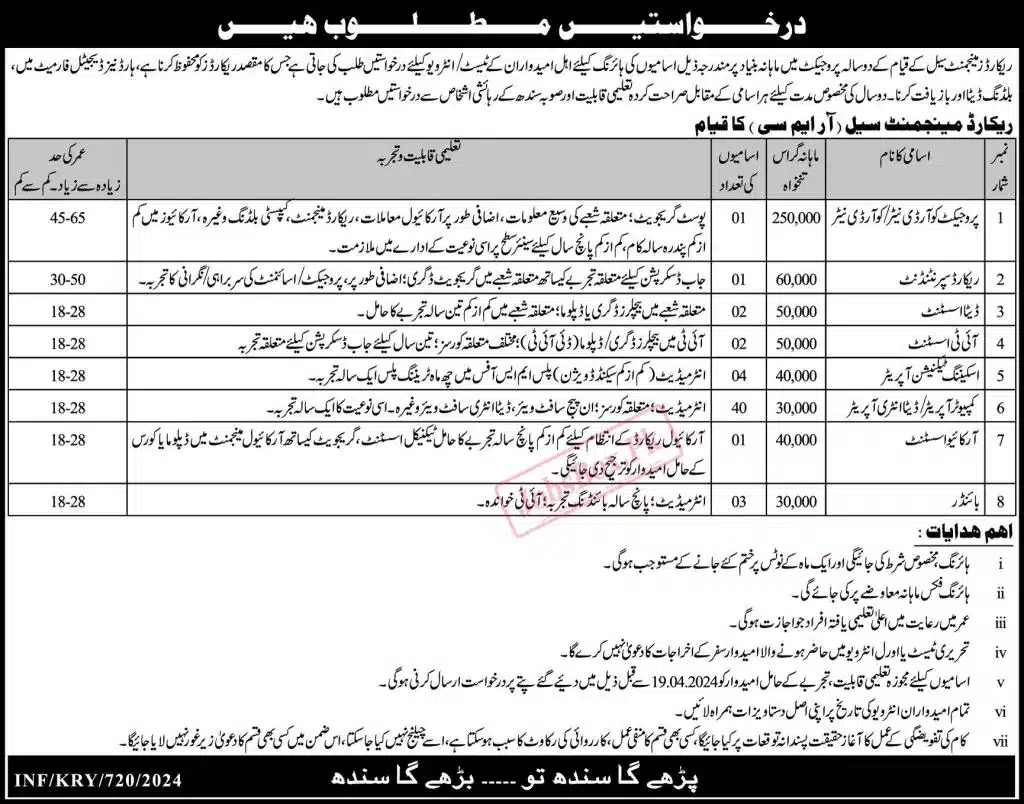 Sindh Record Management Cell Jobs March 2024