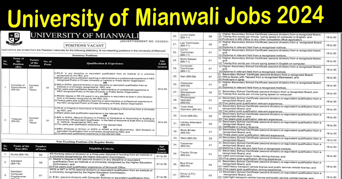 University of Mianwali jobs 2024