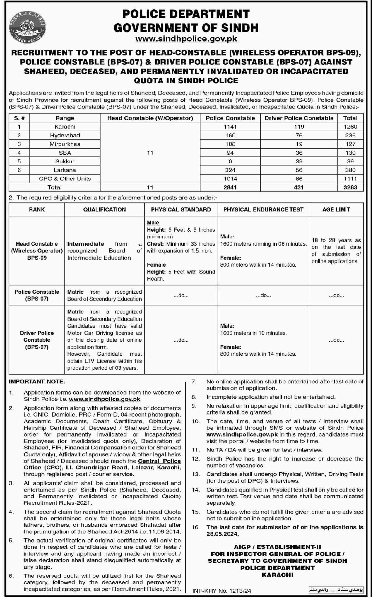 Head-Constables (Wireless Operator BPS-09), Police Constable (BPS-07) and Driver Constables Jobs in Sindh