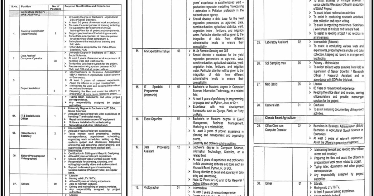 Sindh Water & Agriculture Transformation Project SWAT Jobs 2024