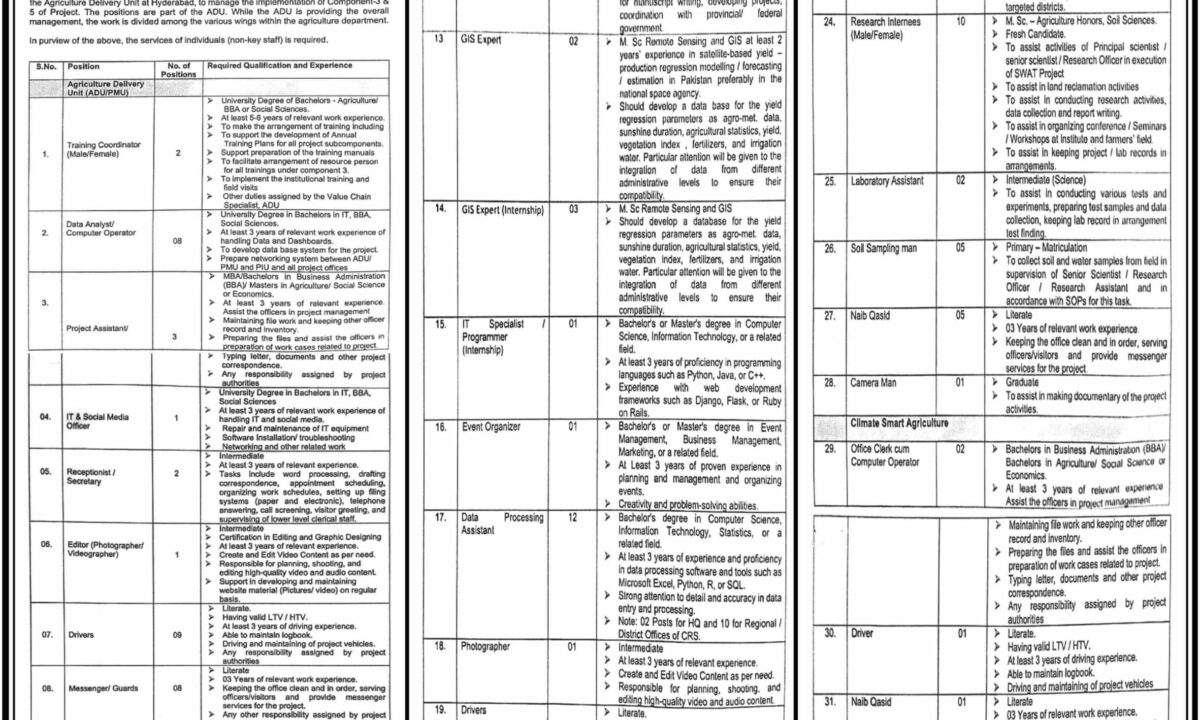 Sindh Water & Agriculture Transformation Project SWAT Jobs 2024