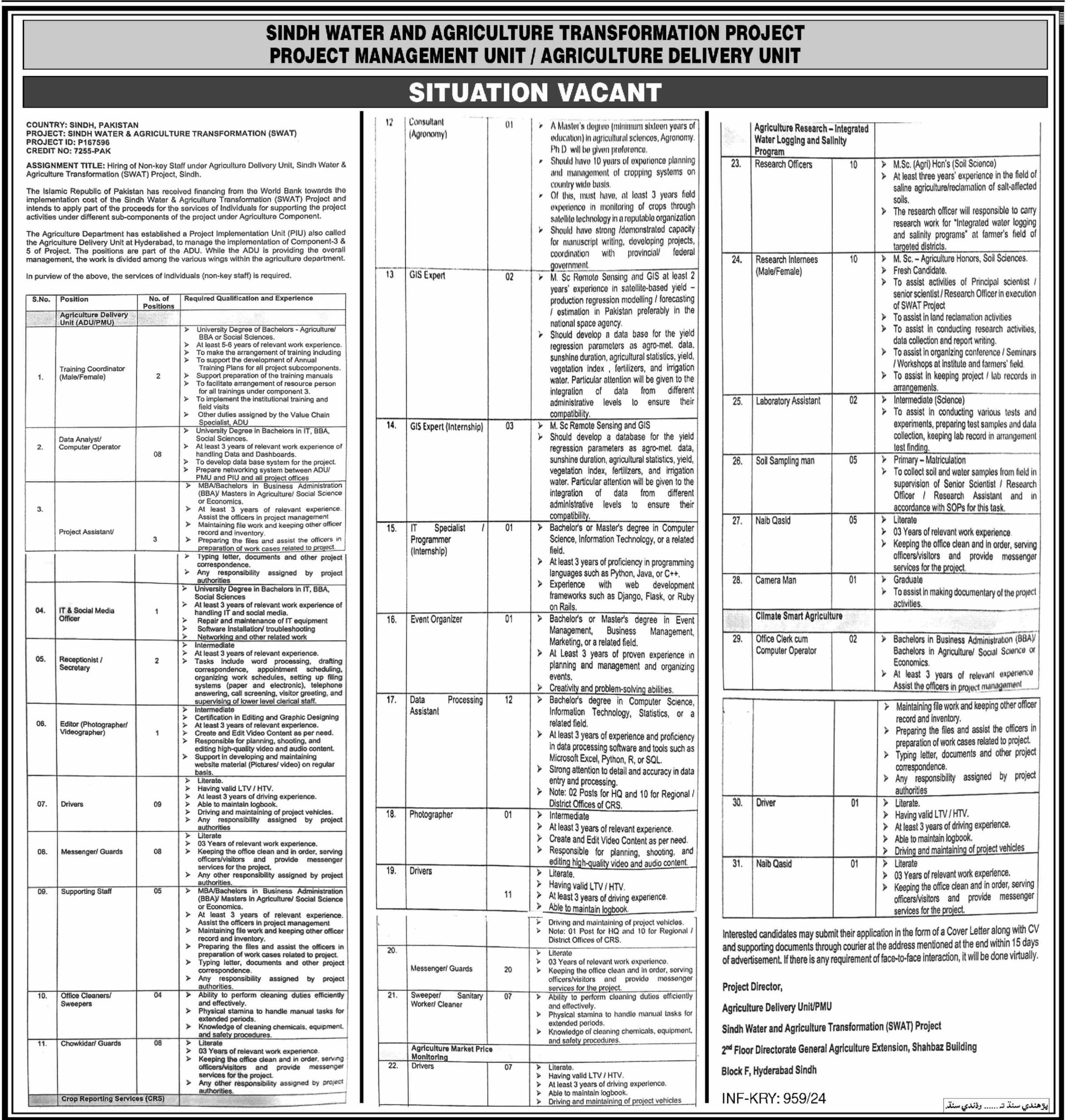 Sindh Water & Agriculture Transformation Project SWAT Jobs 2024