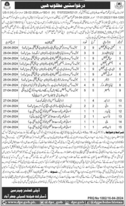 Positions Available At Health Department Jaffarabad