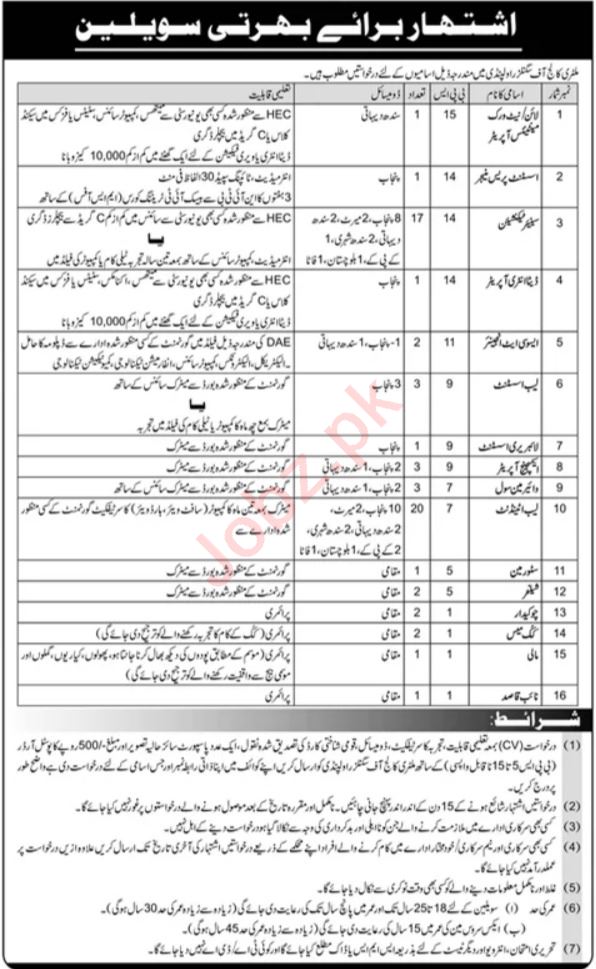 Vacant Positions At Military College Of Signals MCS