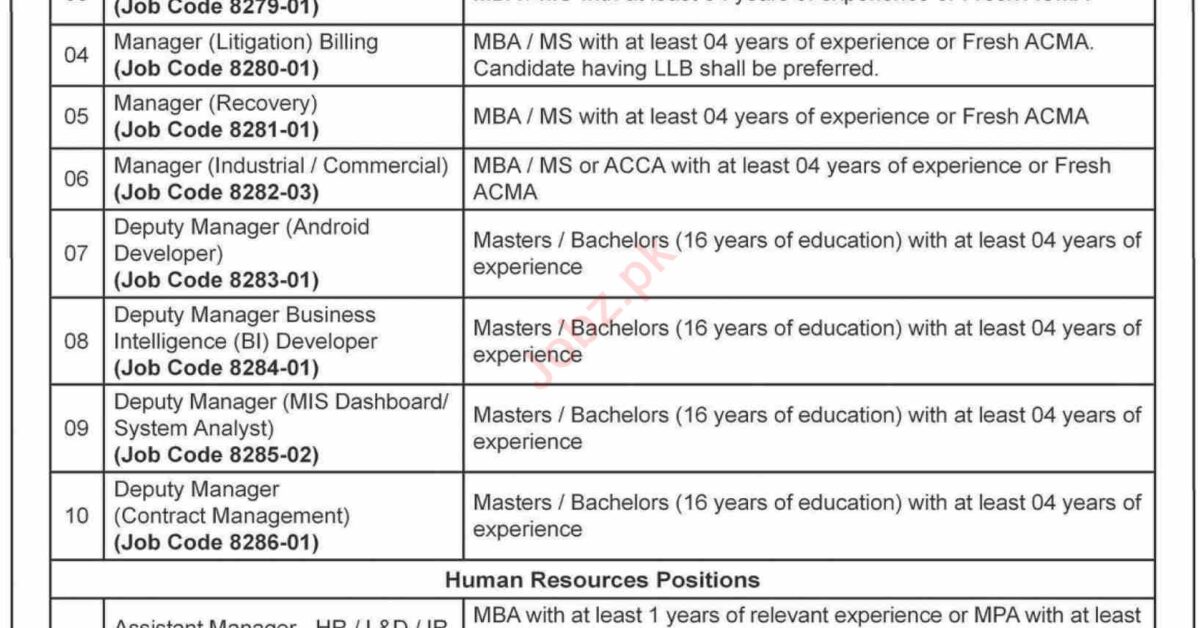 Jobs Available At Sui Southern Gas Company Limited SSGC 2024