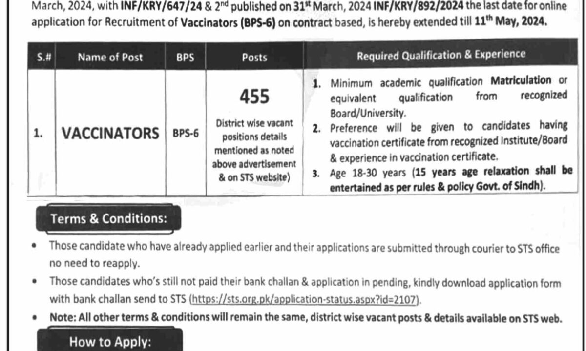 Vaccinator Jobs At Health Department Sindh 2024