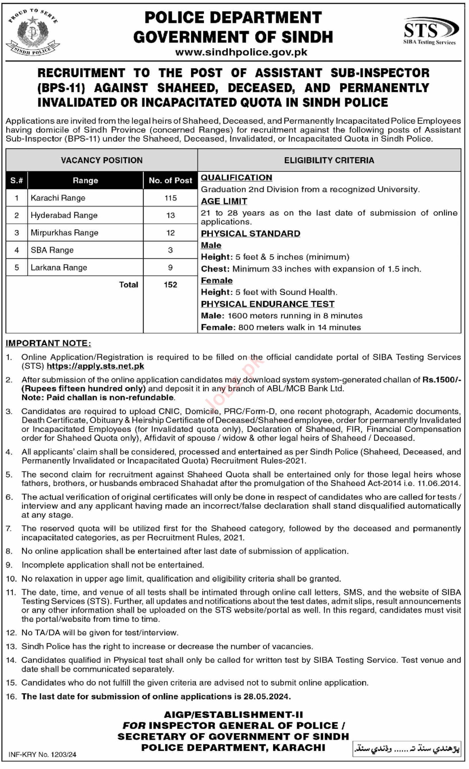 Assistant Sub Inspector Jobs At Police Department Sindh 2024