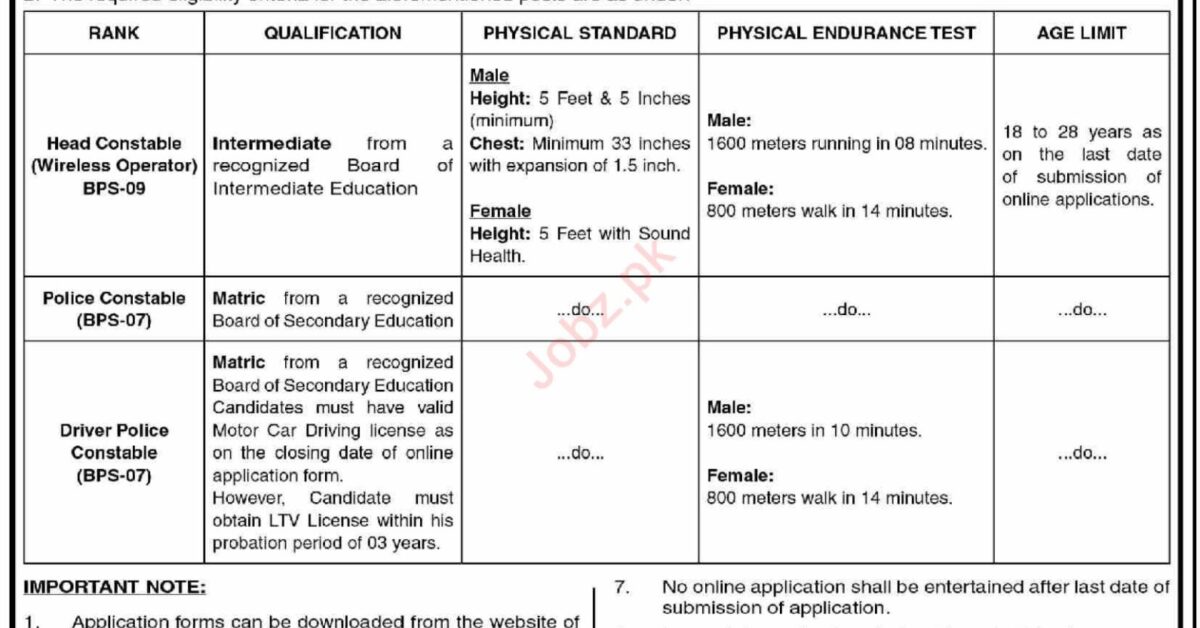 Constable Jobs At Police Department Sindh 2024