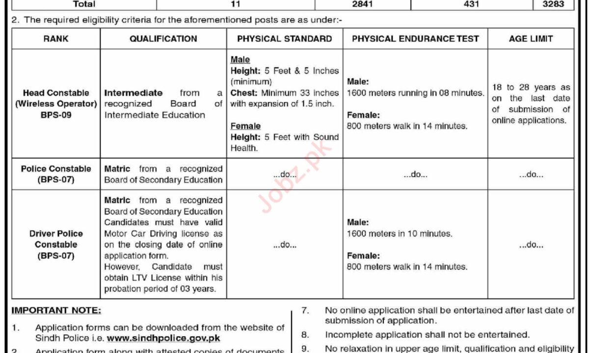 Constable Jobs At Police Department Sindh 2024