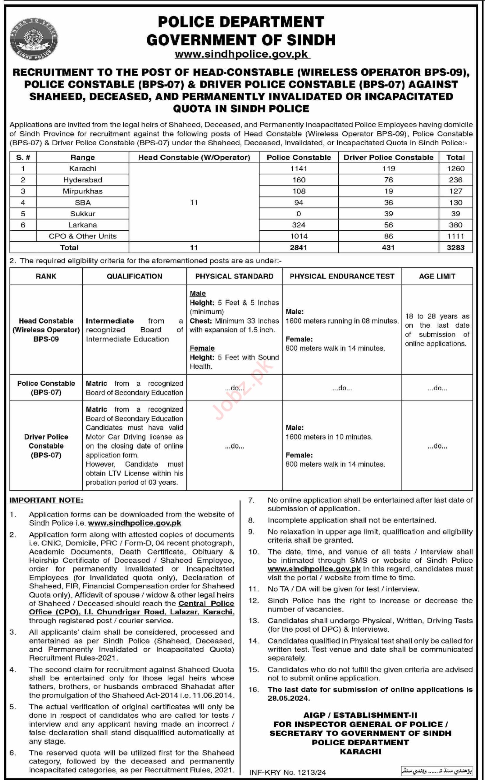 Constable Jobs At Police Department Sindh 2024