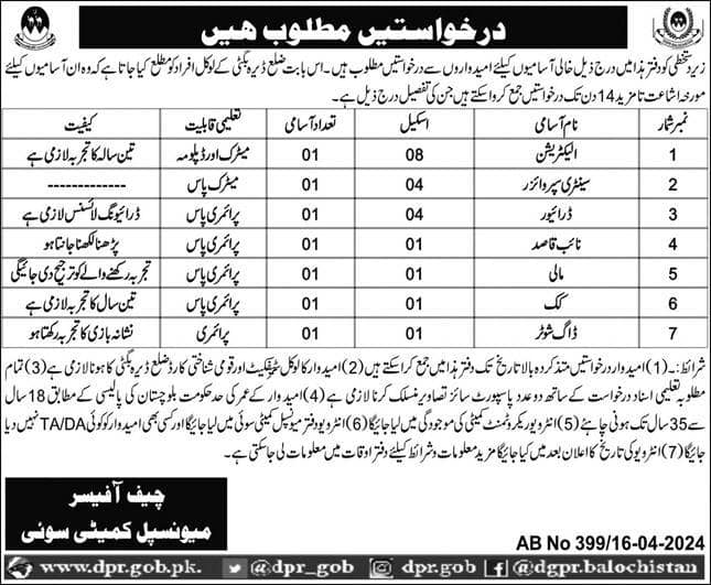 Municipal Committee Sui Latest Jobs 2024