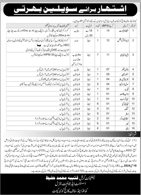 Command and Staff College Quetta Cantt Civilians Jobs 2024