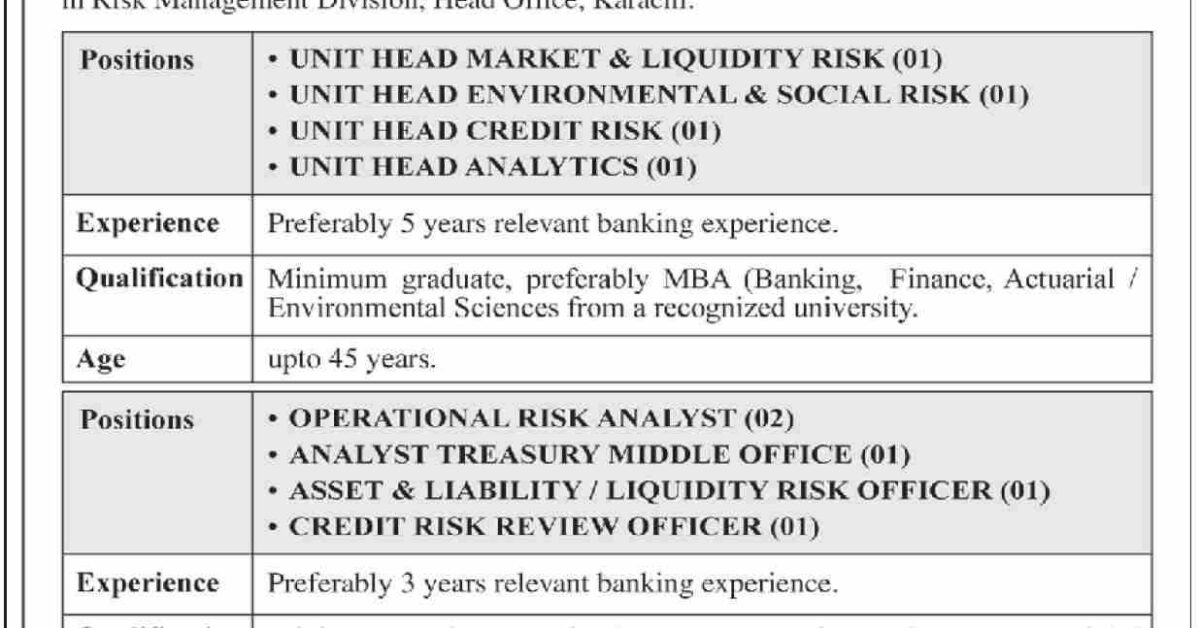 Sindh Bank Limited New Jobs April 2024