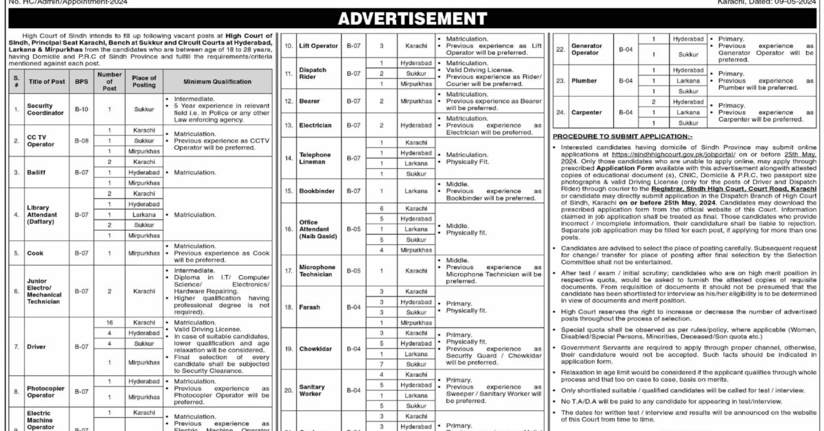 Vacancies Available At Sindh High Court 2024