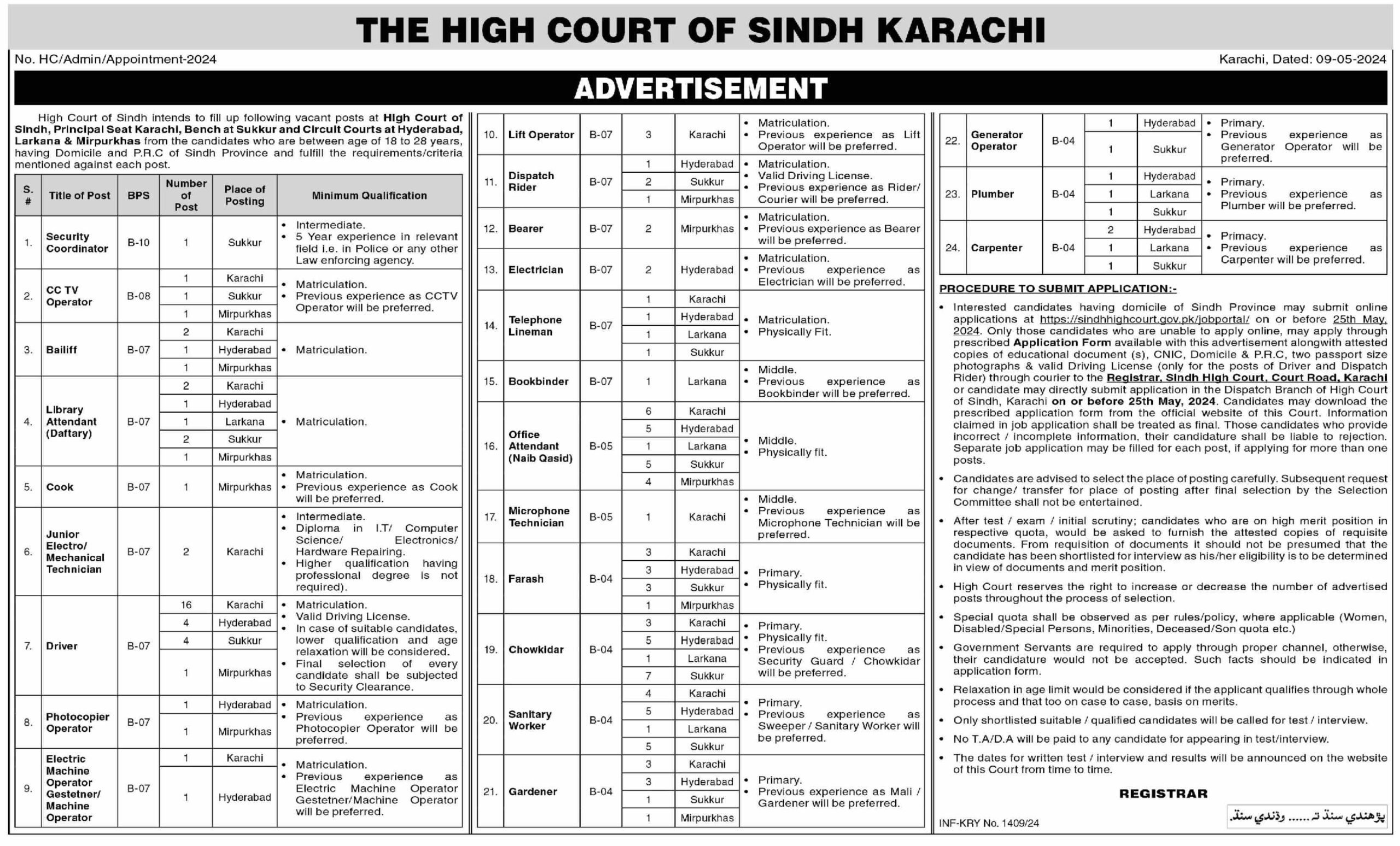 Vacancies Available At Sindh High Court 2024