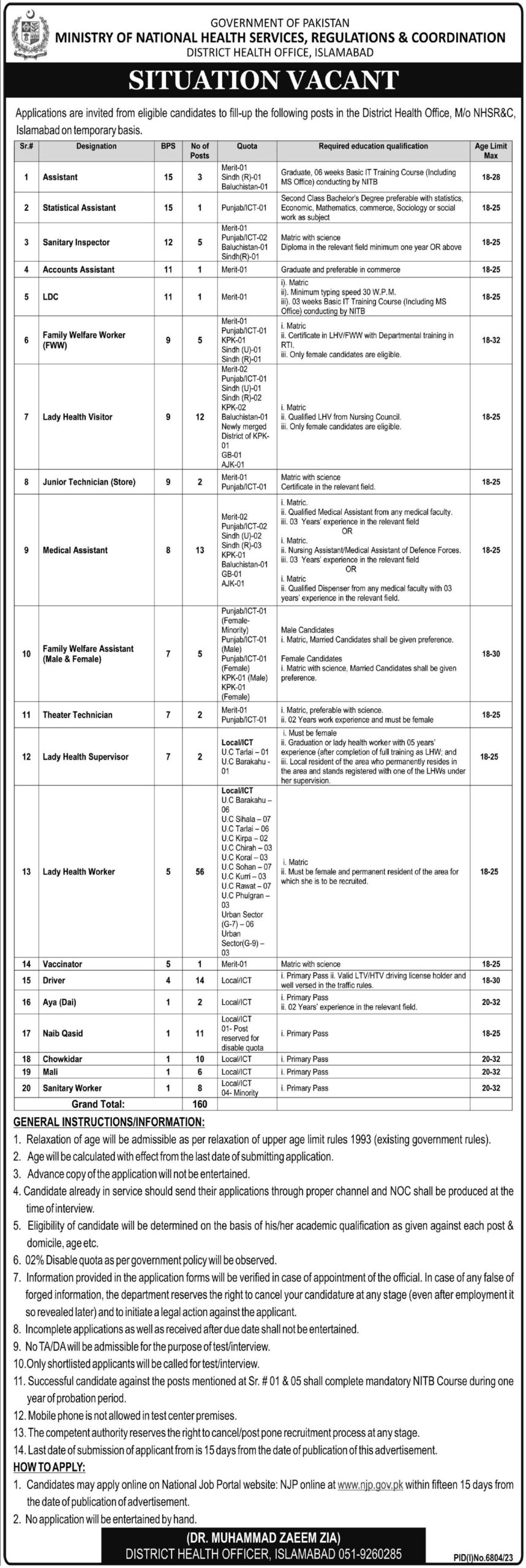 Situations Vacant At District Health Office Islamabad 2024